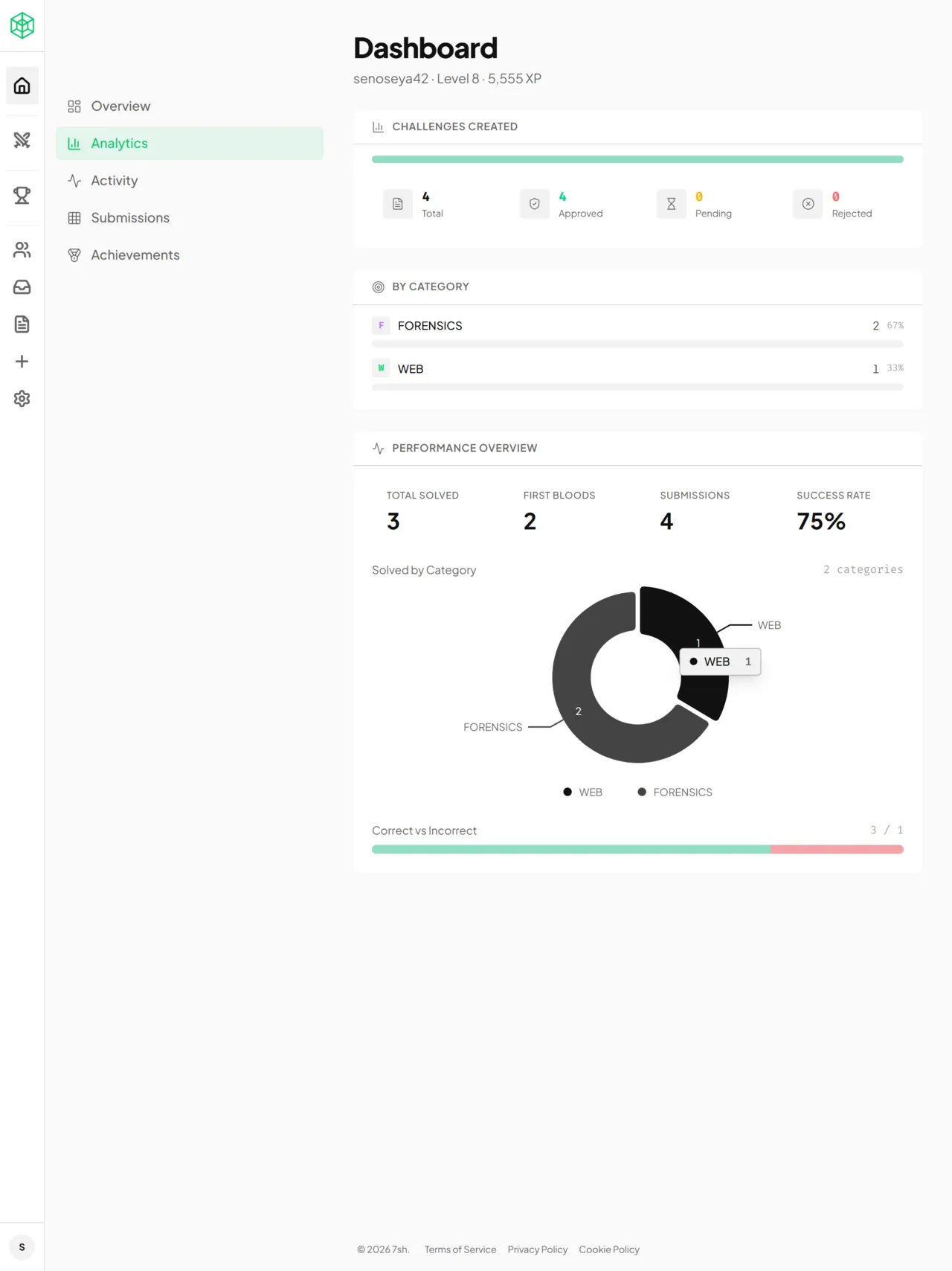 spnz dashboard